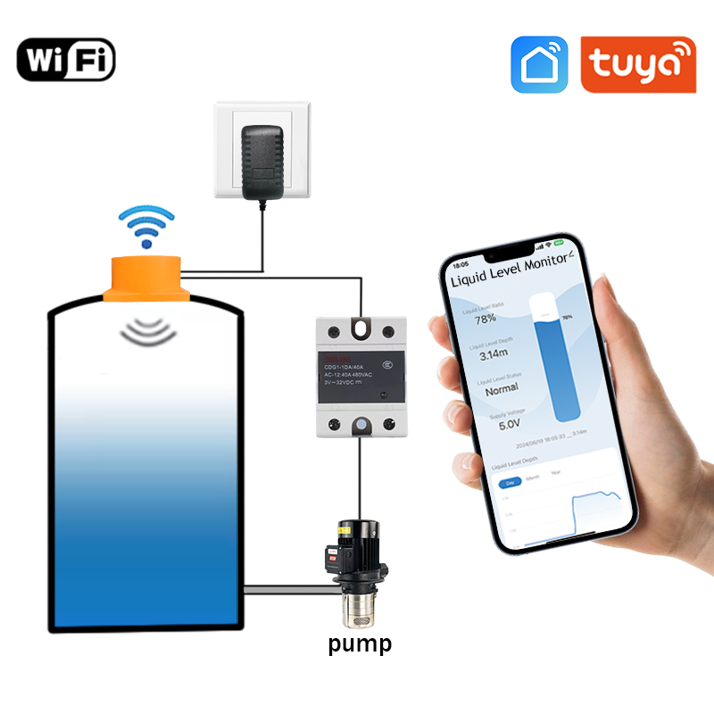 Ultrasonic Sensor Hc-Sr04 - Capteur de niveau de liquide à