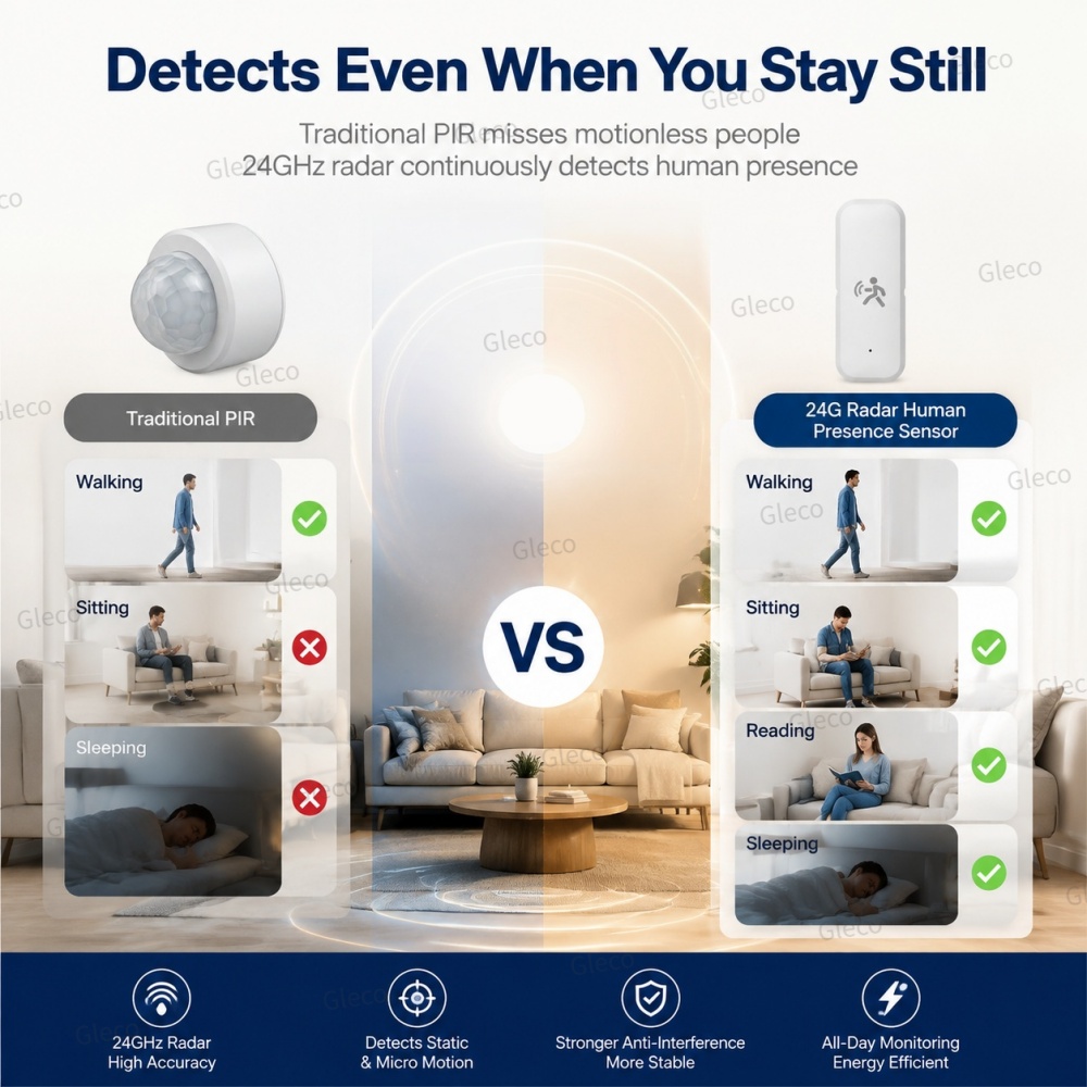 Capteur de présence et de mouv - Pir Motion Sensor avis et prix
