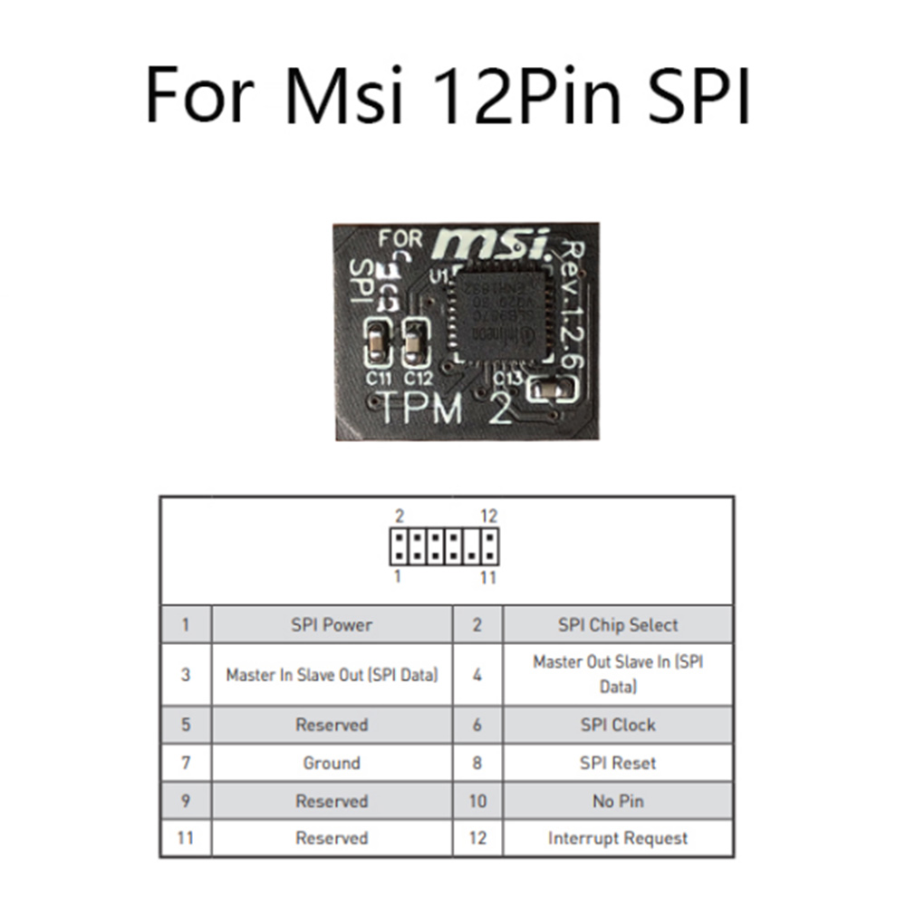 Module de sécurité de cryptage - Ir Remote Module avis et prix