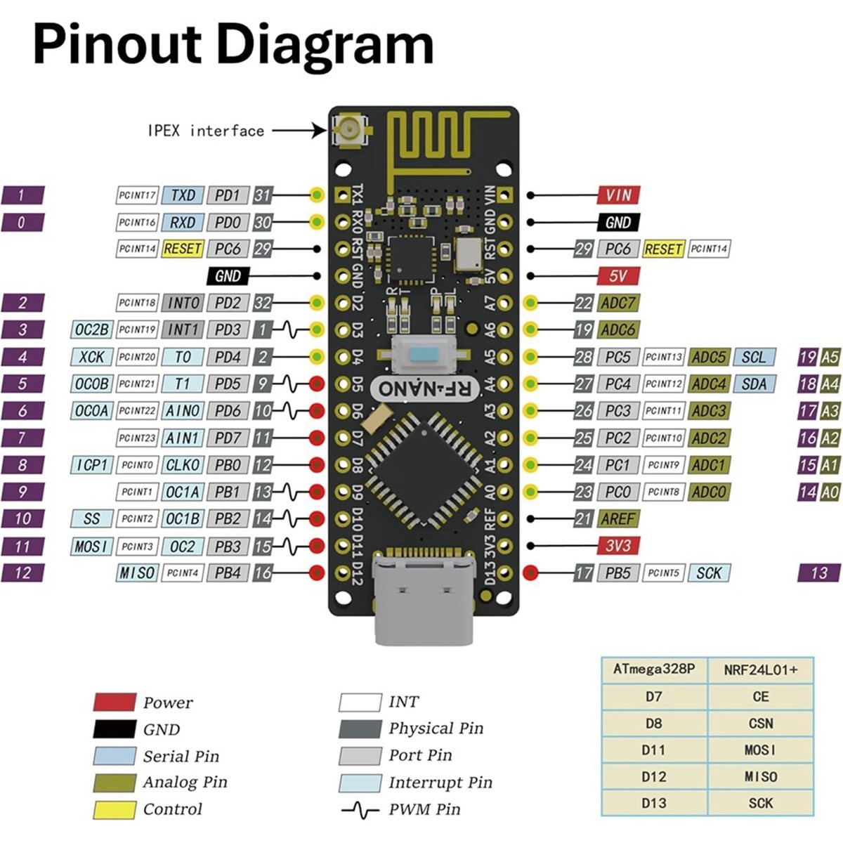 Carte SCLS -NanoV3.0 avec modu - Nrf24L01 avis et prix