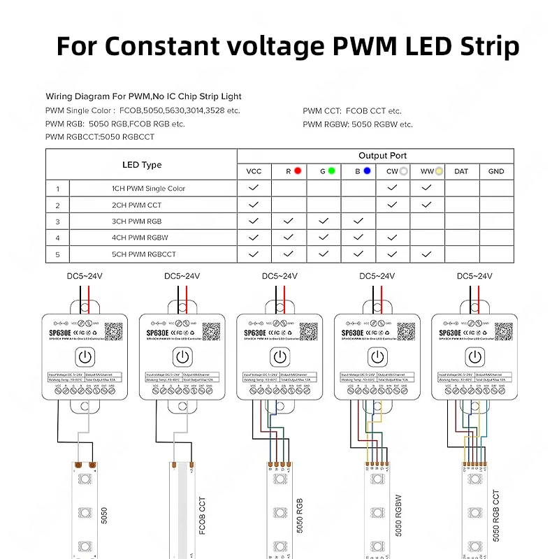 Contrôleur LED Bluetooth intel - Ws2812B Strip 5V avis et prix
