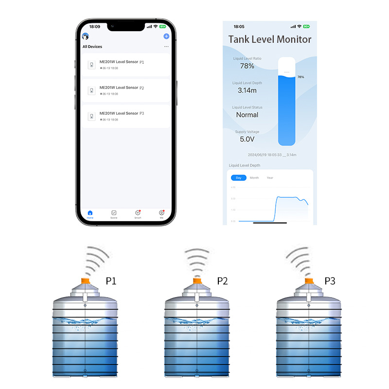 Capteur de niveau de liquide à - Ultrasonic Sensor Hc-Sr04 avis et prix