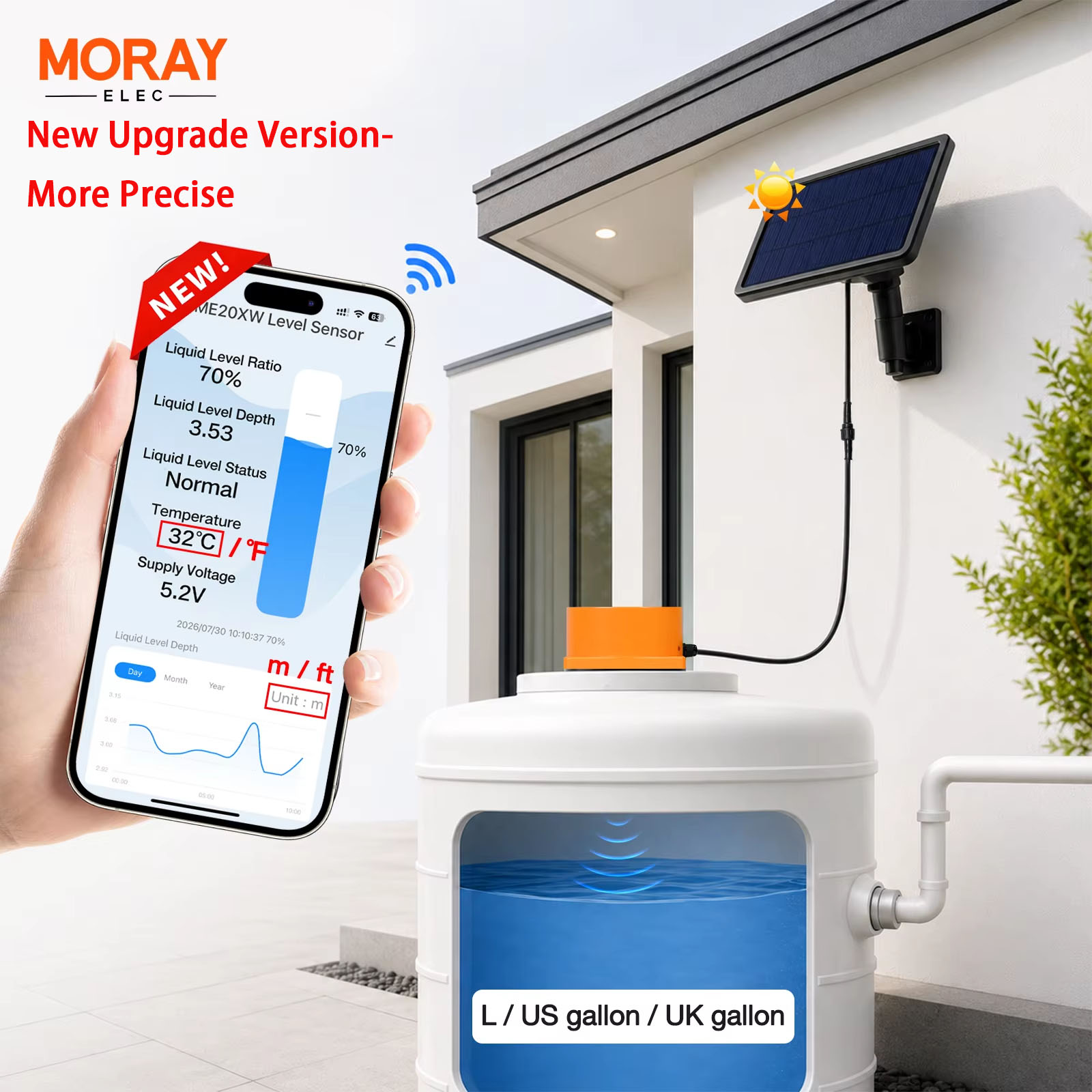 ME201WSP 2026 Nouveau détecteu - Ultrasonic Sensor Hc-Sr04 avis et prix