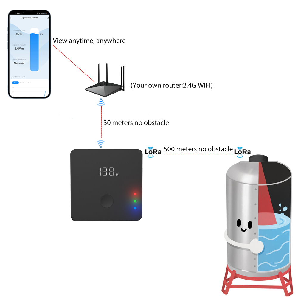 Moniteur de niveau de réservoi - Ultrasonic Sensor Hc-Sr04 avis et prix
